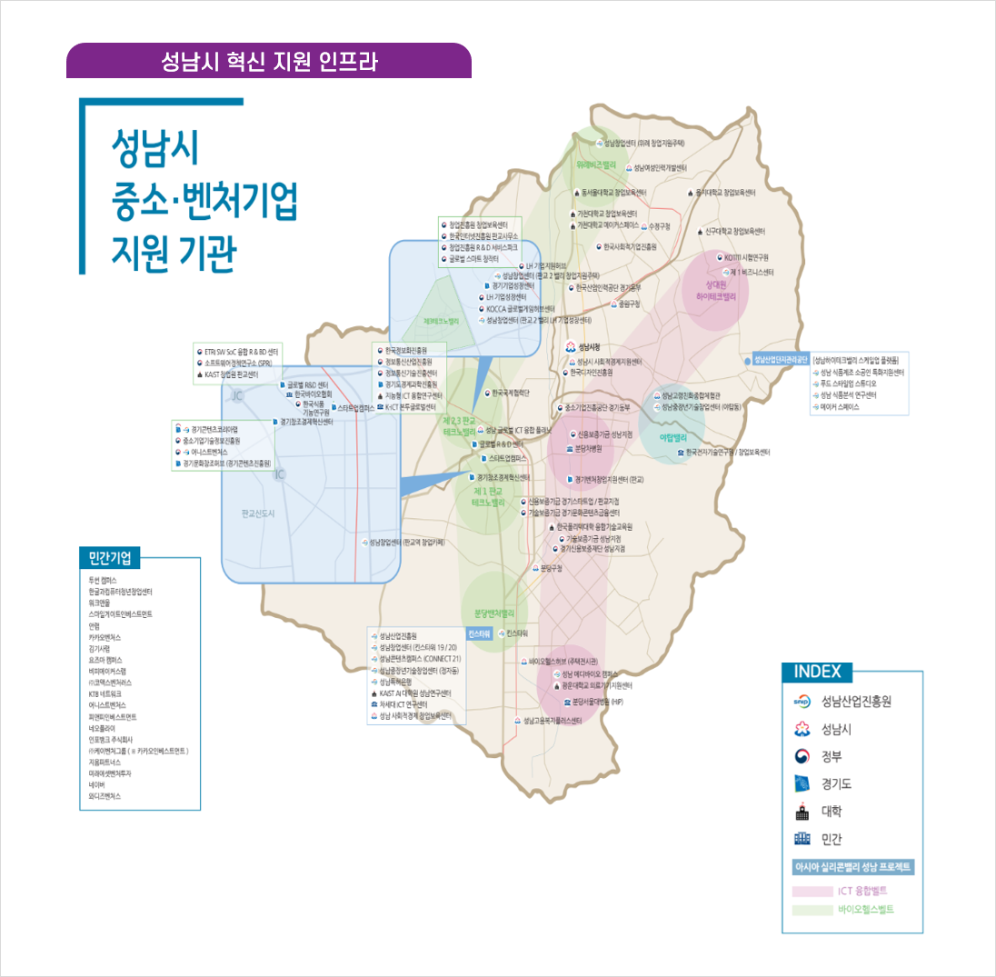 성남시 혁신 지원 인프라 지도 이미지, 성남시 중소,벤처기업 지원기관 INDEX 성남산업진흥원 성남시 정부 경기도 대학 민간 아시아 실리콘밸리 성남프로젝트