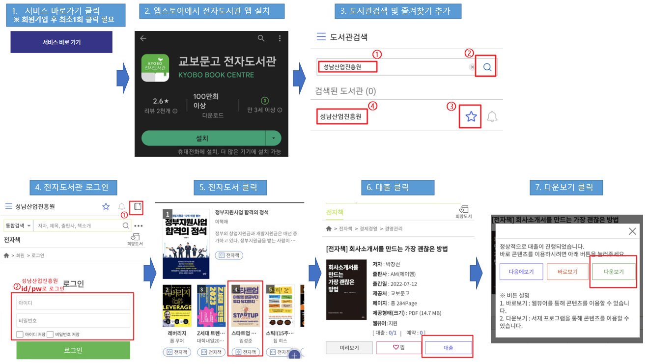 서비스 바로가기 클릭 ※ 회원가입 후 최초1회 클릭 필요. 2. 앱스토어에서 전자도서관 앱 설치. 3. 도서관검색 및 즐겨찾기 추가. 4. 전자도서관 로그인. 5. 전자도서 클릭. 6. 대출 클릭. 7. 다운보기 클릭